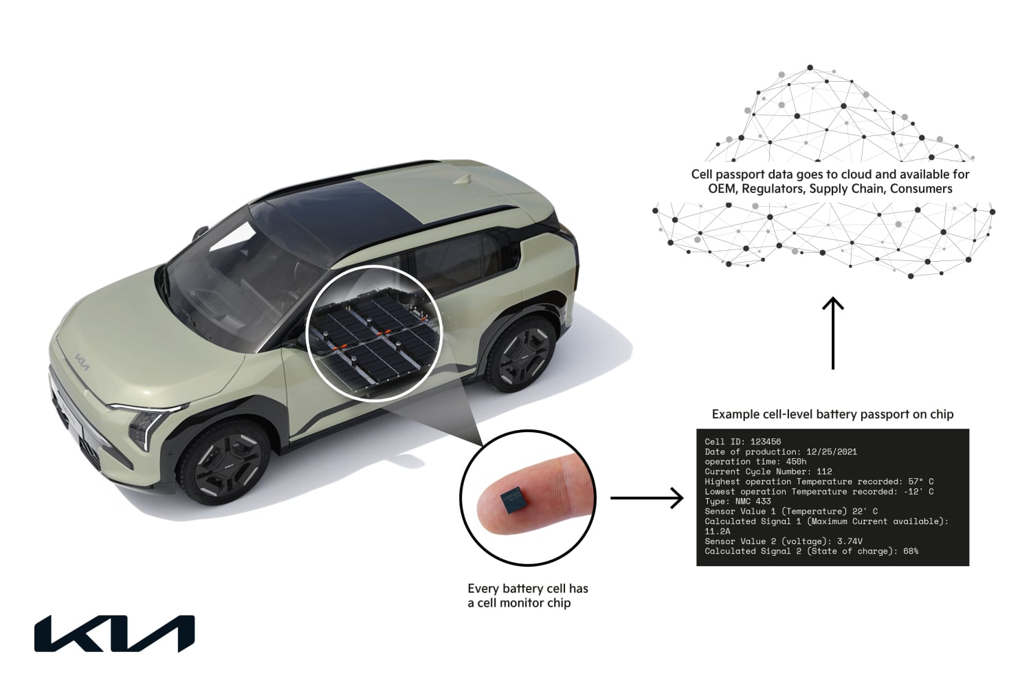 Small-28834-kia-cell-level-battery-passport