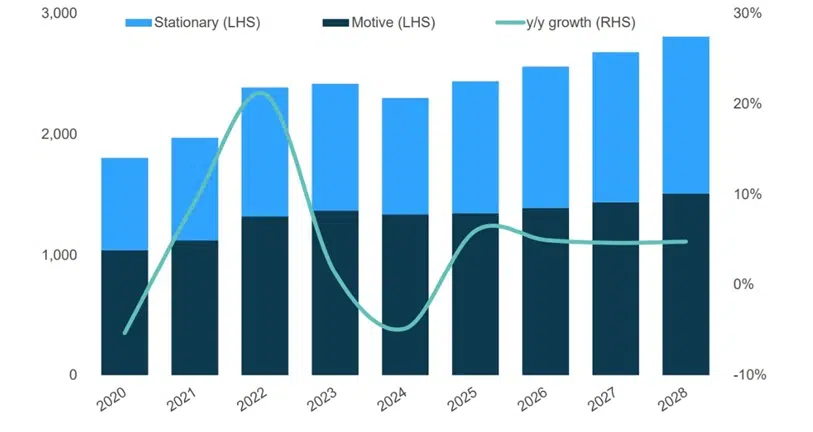 Shipments graphic