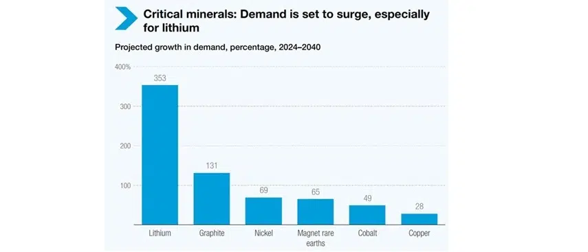 UNCTAD graphic